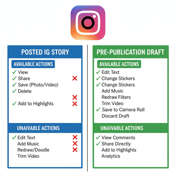 Can I Edit an Instagram Story After Posting