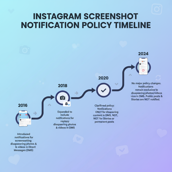 Can People Tell When You Screenshot on Instagram 2024