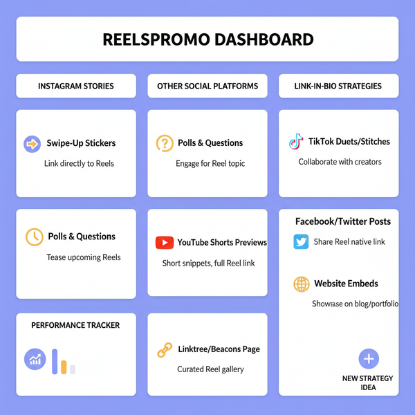 How to Add a Link to a Reel on Instagram