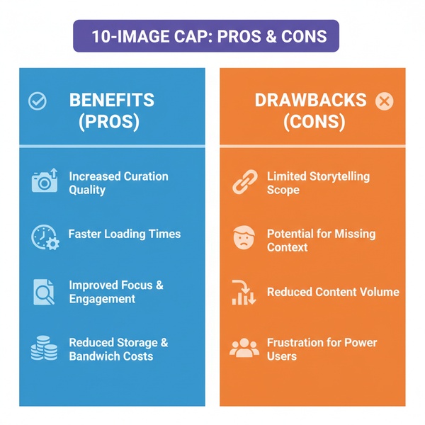 How to Post More Than 10 Photos on Instagram