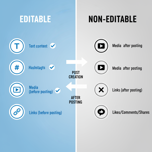How to Edit a LinkedIn Post After Publishing