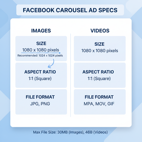 Can You Post Carousels on Facebook and How to Create Them