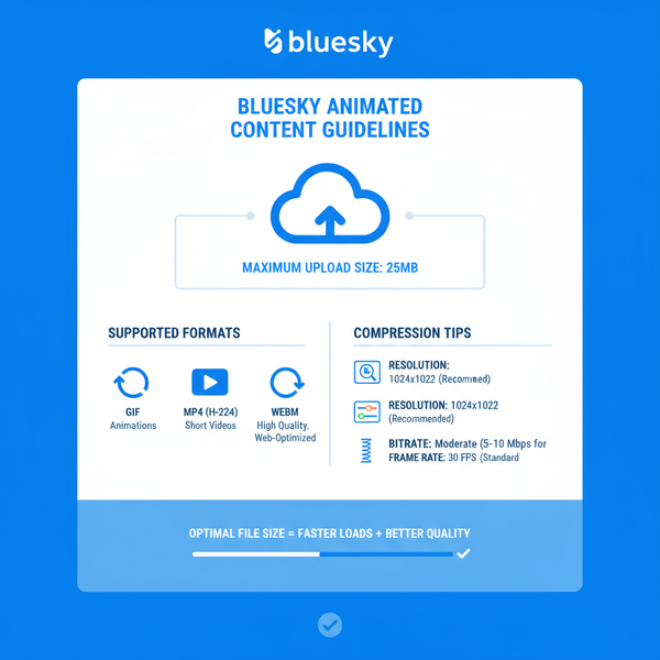 Can You Post GIFs on Bluesky and How to Do It