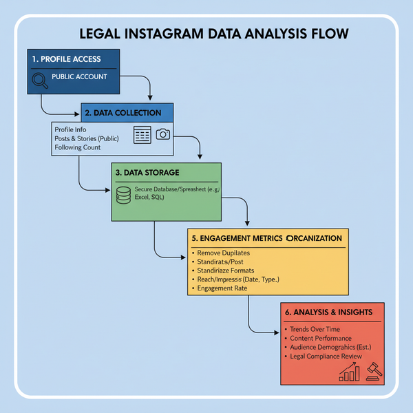 Can You Track Instagram Accounts Legally and What’s Allowed