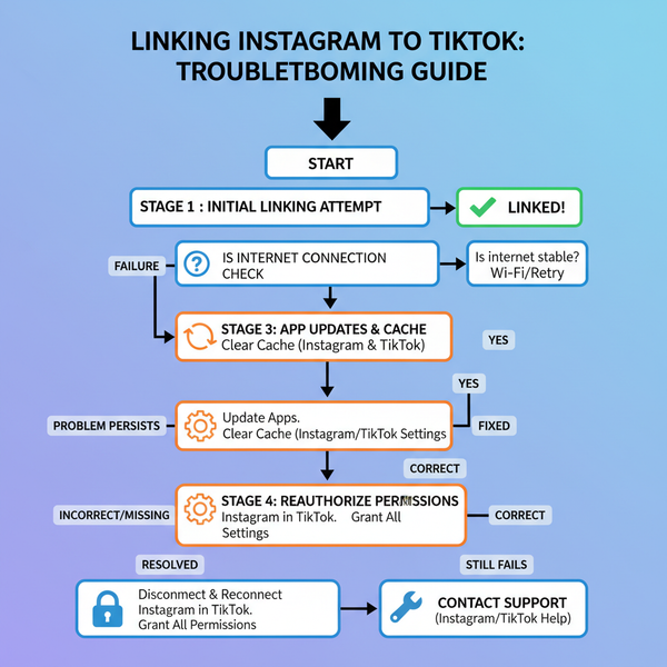 Fix Can't Link Instagram to TikTok Account Problem