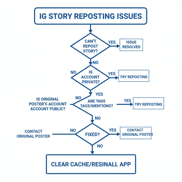 Can't Repost IG Story: Reasons and How to Fix It