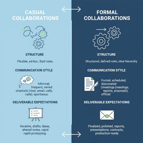 Collab Means Explained and How to Use Collaborations Effecti
