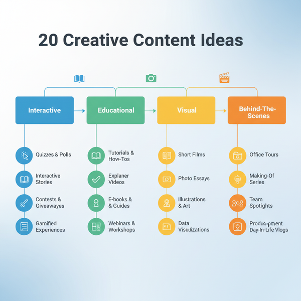 20 Creative Content Ideas to Boost Engagement