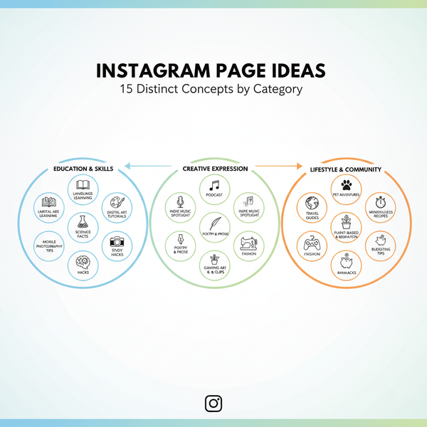 15 Instagram Page Ideas to Boost Your Brand in 2024