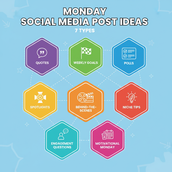 Monday Social Media Posts to Boost Engagement