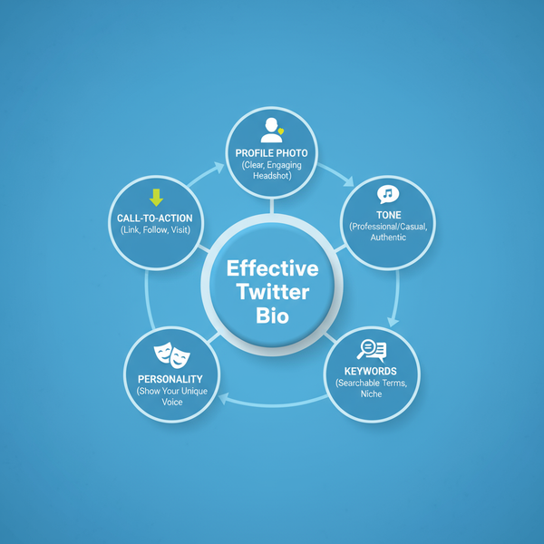 50 Best Twitter Bio Ideas to Boost Your Profile