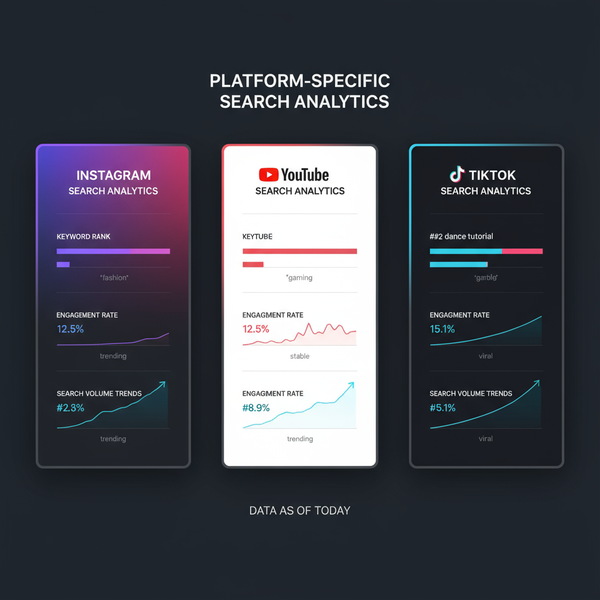 Creator Search Insight Analytics for Content Growth
