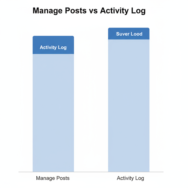Delete Multiple Posts on Facebook Using Manage Posts Tool