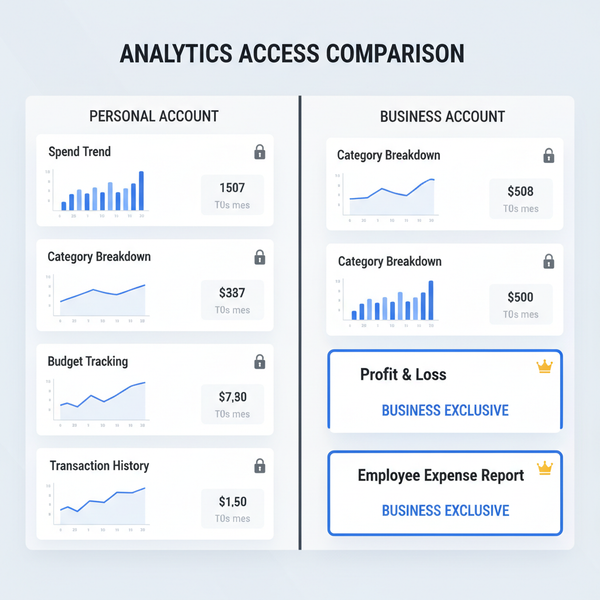Differences Between Personal and Business Instagram Accounts