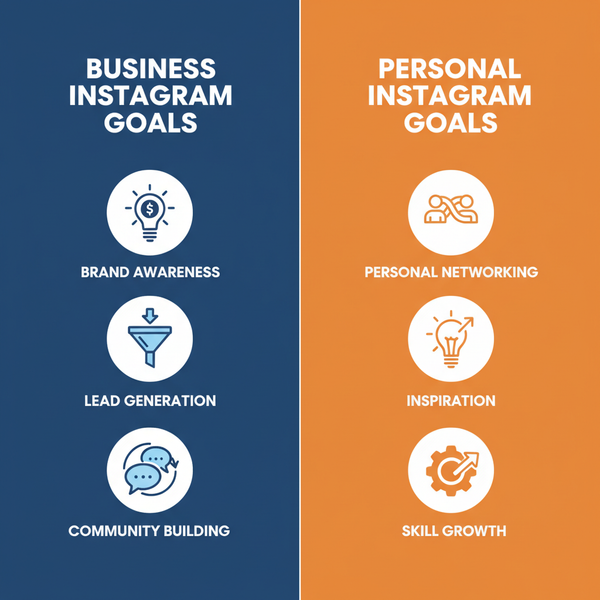 Does Instagram Really Work for Business and Personal Growth