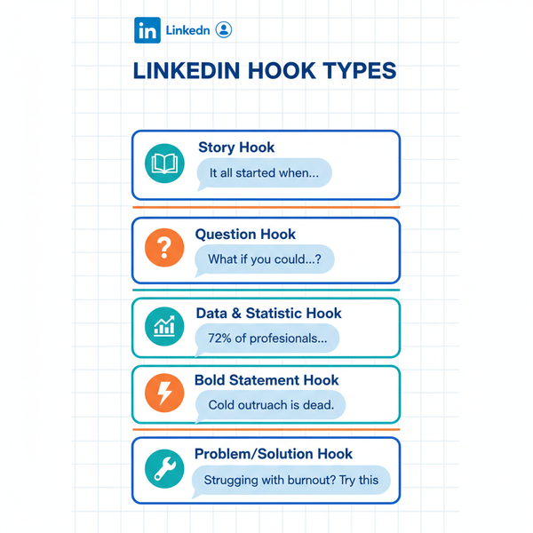 What Are Some Effective Hooks for LinkedIn Posts?