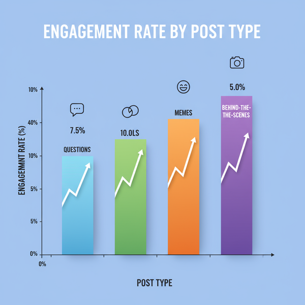 10 Engagement Posts for Social Media to Increase Reach