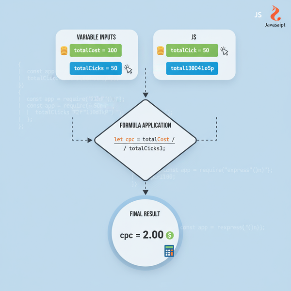 Key Terms of Social Media for Marketers