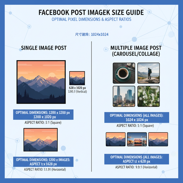 Facebook Multiple Image Post Size Dimensions Guide