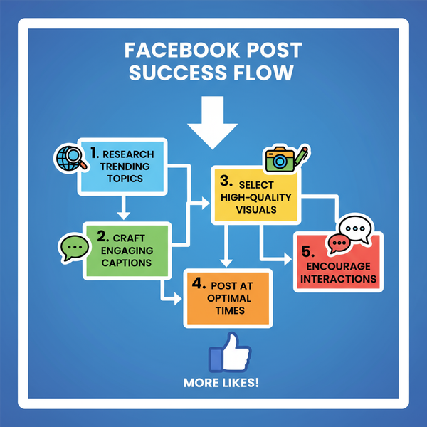 Tips for Creating Facebook Posts That Get Likes