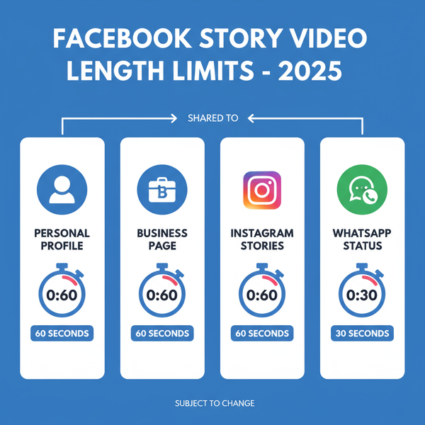 Facebook Story Video Length Limit 2025 and Best Practices