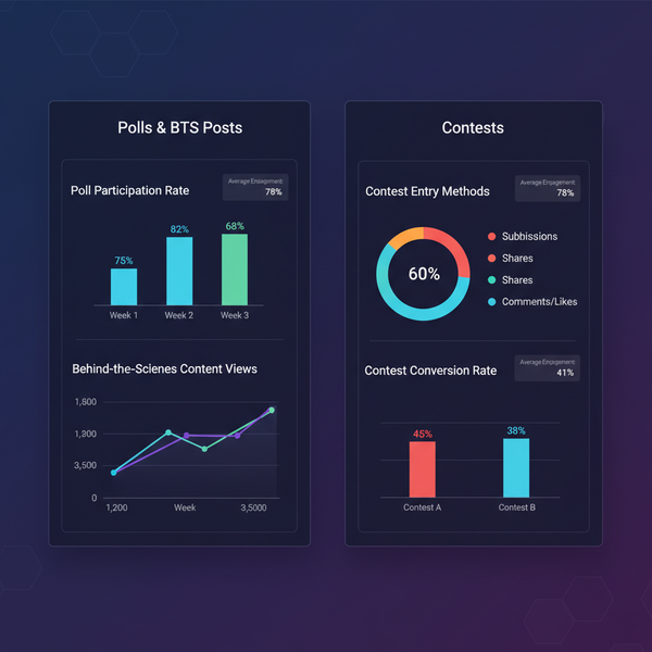 10 FB Group Engagement Posts That Increase Member Interactio