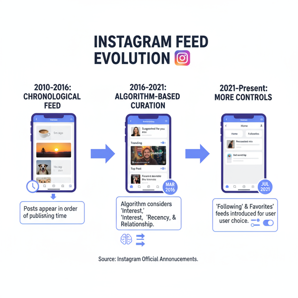 Feed Meaning on Instagram and How to Optimize Your IG Feed