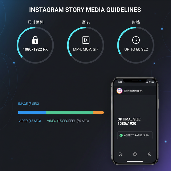 Instagram Won’t Upload Story: Troubleshooting Guide