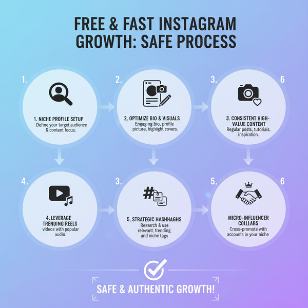 How to Get Free Fast Followers for Instagram Safely