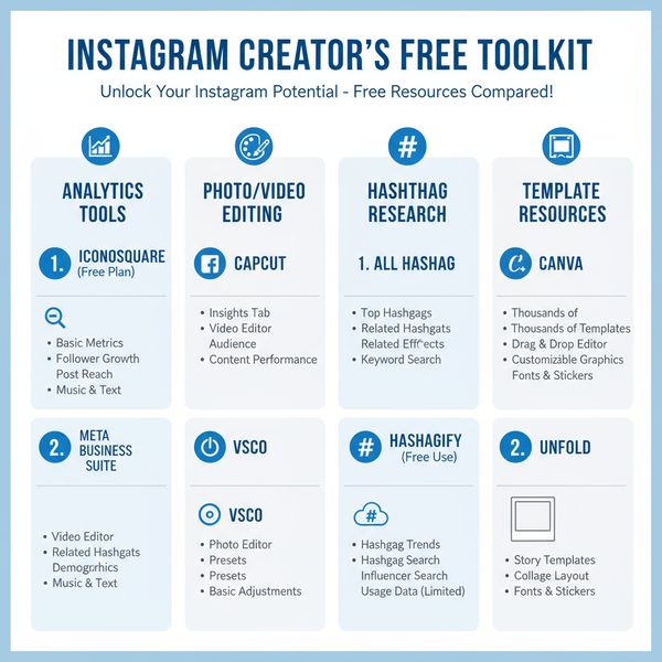 Best Free Tools and Resources for Instagram Growth