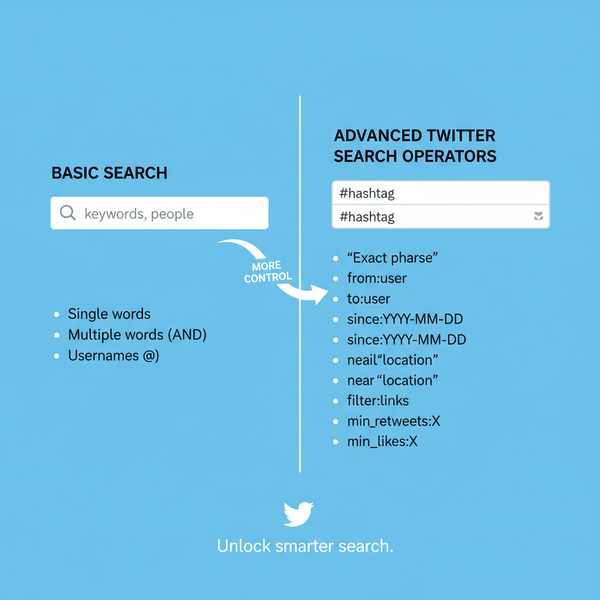 Free Twitter People Search Tips for Accurate Results