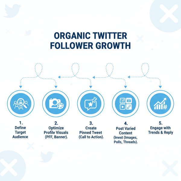 Gain More Twitter Followers Organically and Quickly
