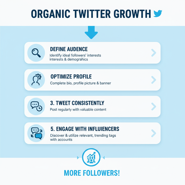 How to Gain Twitter Followers Organically and Fast