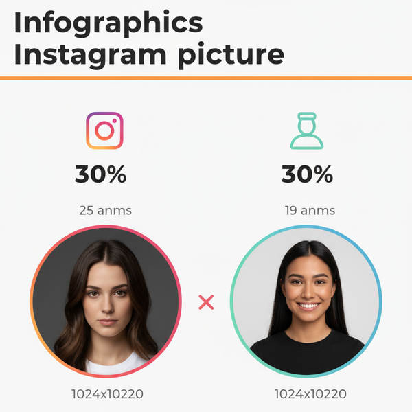 How to Set a GIF as Your Instagram Profile Picture