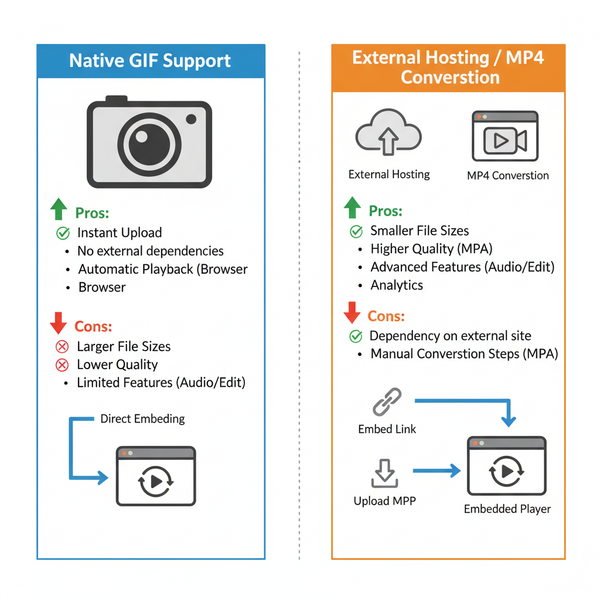 How to Upload and Share GIFs on Bluesky