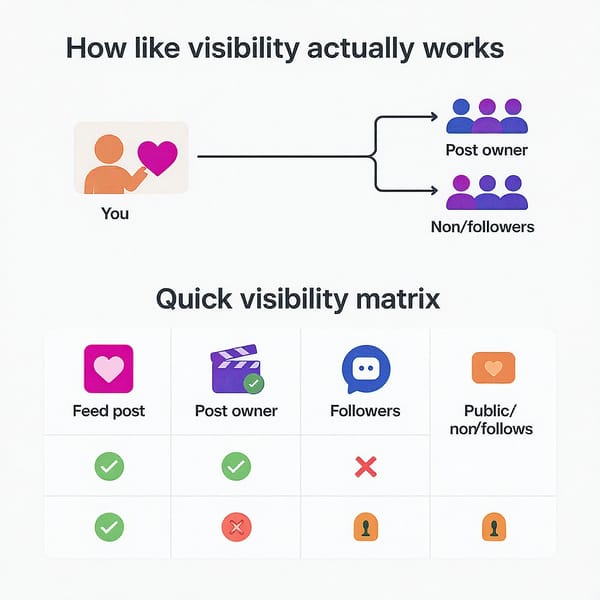Can You Hide What You Like on Instagram? What’s Visible, What’s Not, and Smart Workarounds
