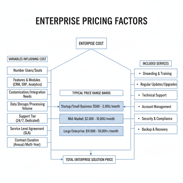 Hootsuite Enterprise Pricing and Features Guide for 2024