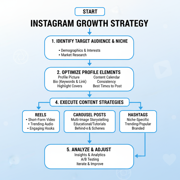 How Can I Increase Instagram Followers Effectively