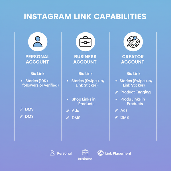 How to Add a Clickable Link on Instagram