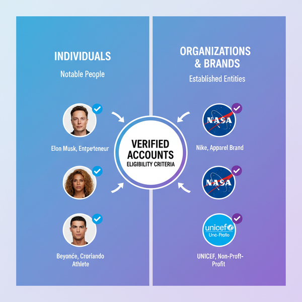 How to Get Verified with a Blue Check on Twitter