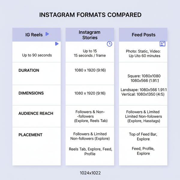 How Do IG Reels Work: Beginner’s Guide to Features & Tips