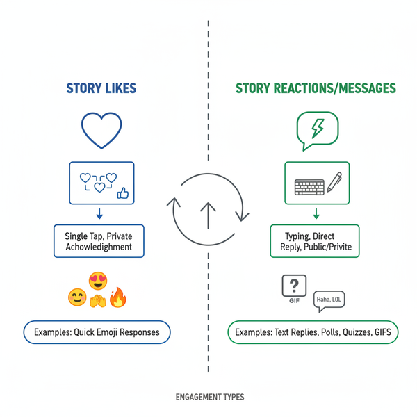 How to Like an Instagram Story on iPhone and Android