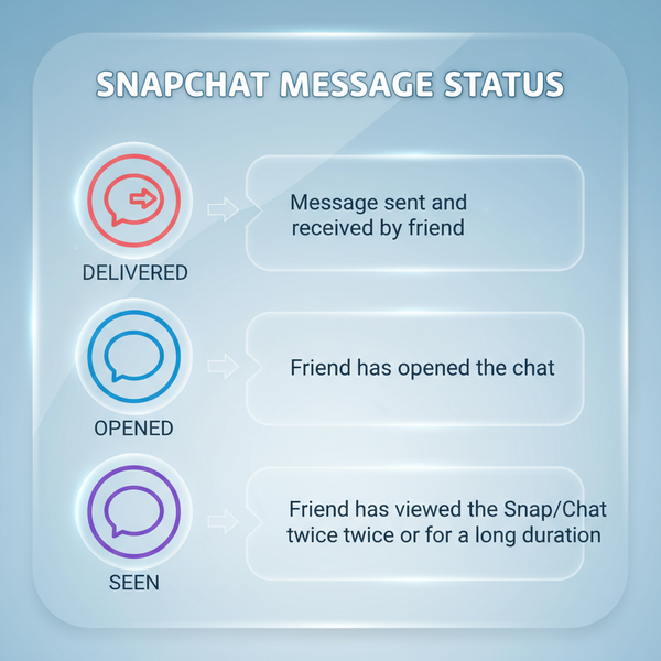 How Do You Read Snapchat Messages Step by Step