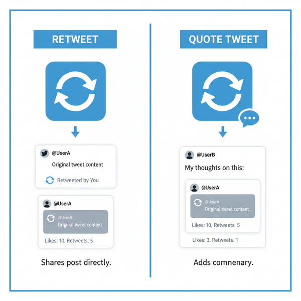 How Do You Retweet a Tweet Step by Step for Beginners