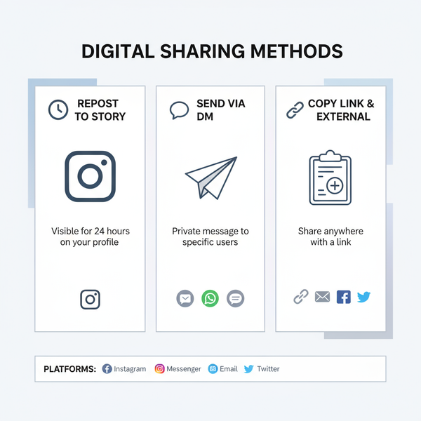 How to Share IG Videos on Instagram and Other Platforms