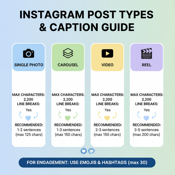 How Long Can an Instagram Post Be Character and Video Limits