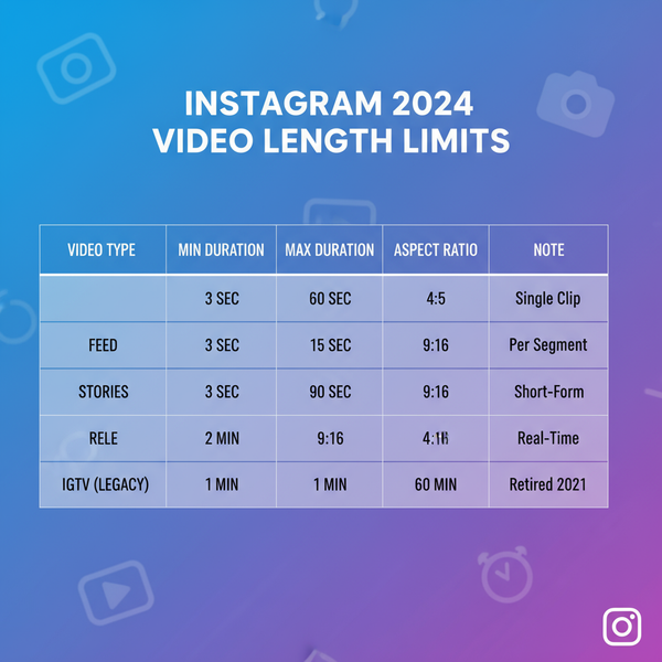 Instagram Video Length Limits for All Formats 2024