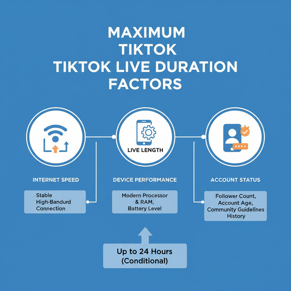 TikTok Live Time Limits and Streaming Tips