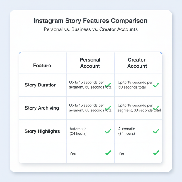 How Long Does an IG Story Last and How to Extend It