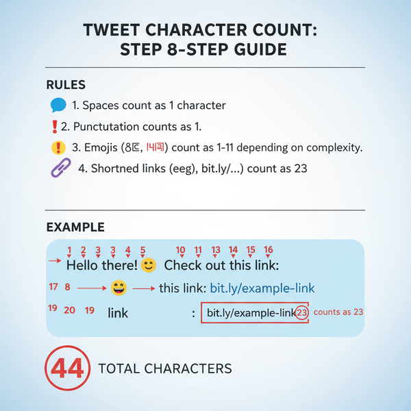 How Long Is a Tweet in 2024 Character Limits and Tips